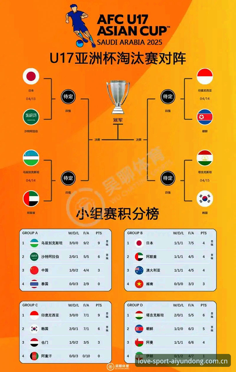 爱体育直播平台常见问题 U17世界杯抽签结果全面解析:中国男女足在爱体育平台上的晋级前景深度分析